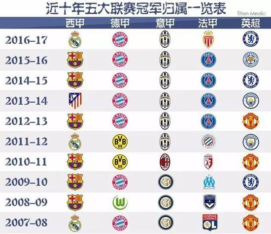 进了一位